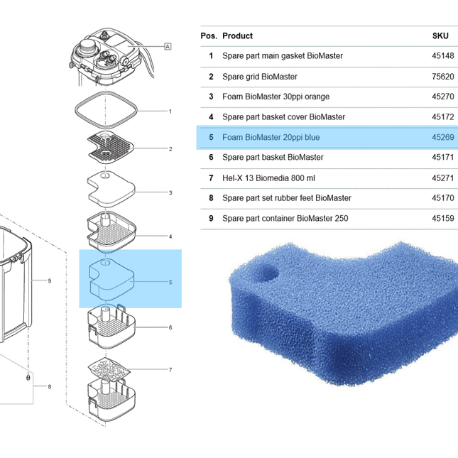 Oase BioMaster Filter Foam - (20ppi Blue / 30ppi Orange)