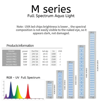 Week Aqua M - Series Pro LED (30cm - 120cm)