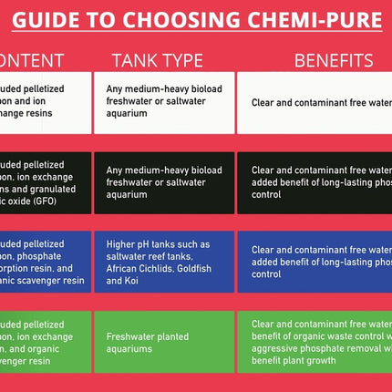 BOYD Chemipure (clears crystal clear water easily)
