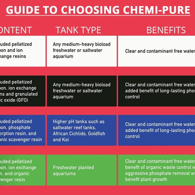BOYD Chemipure (clears crystal clear water easily)