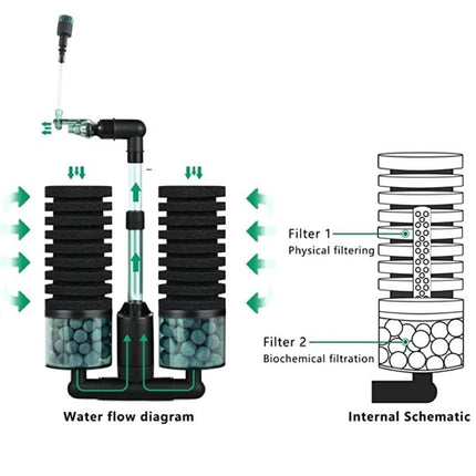 QANVEE Bio Sponge Filter w/ Pump (DD100A /DD200A)